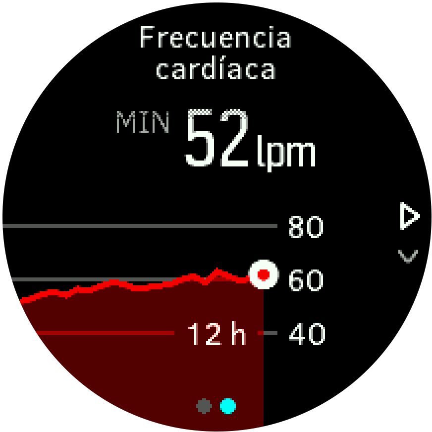 SF3 HR 12h