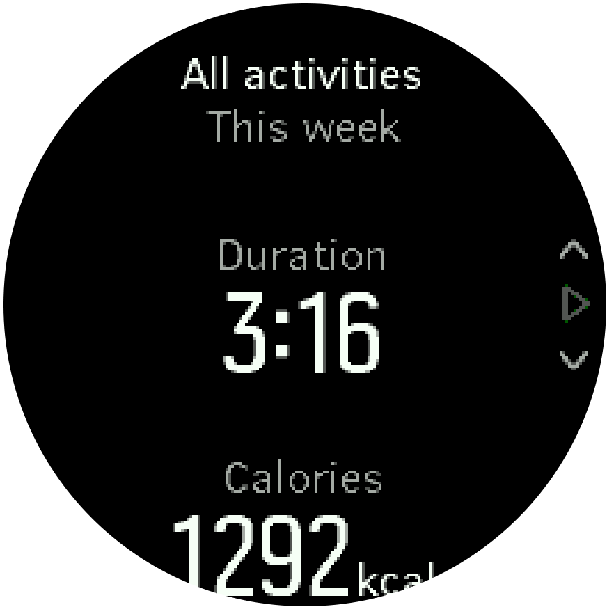 SF3 all Activities Detail