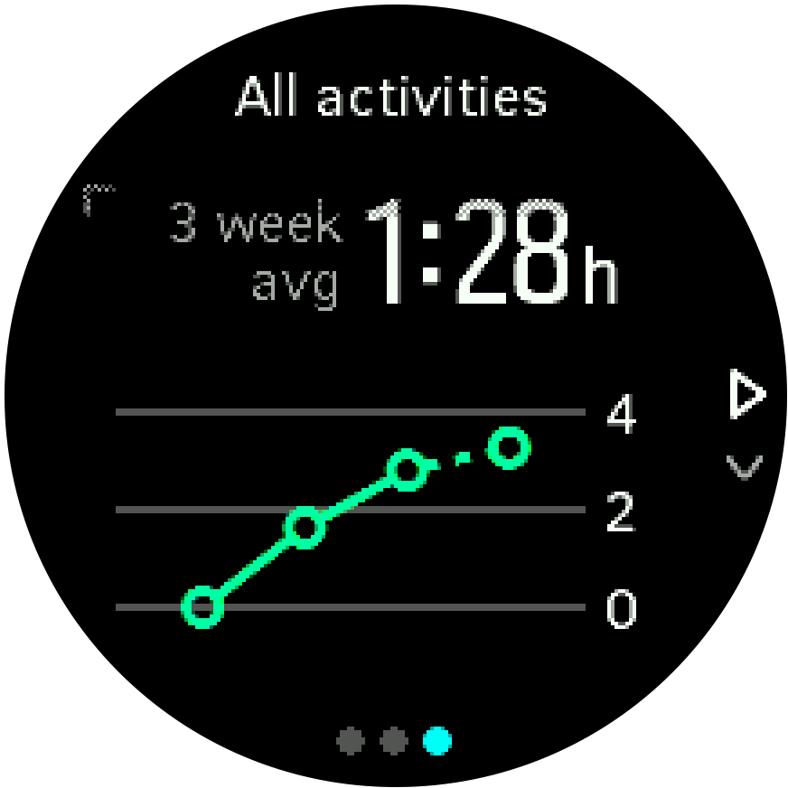 SF3 All Activities