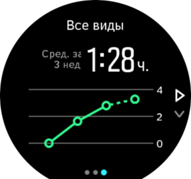 Training Insight 3week