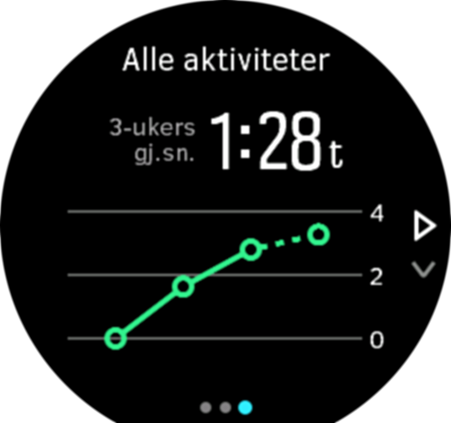 Training Insight 3week