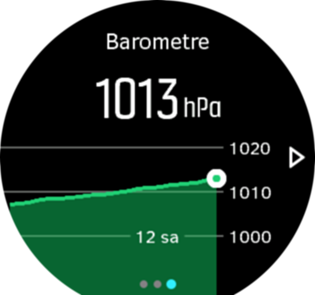 BarometerGraph