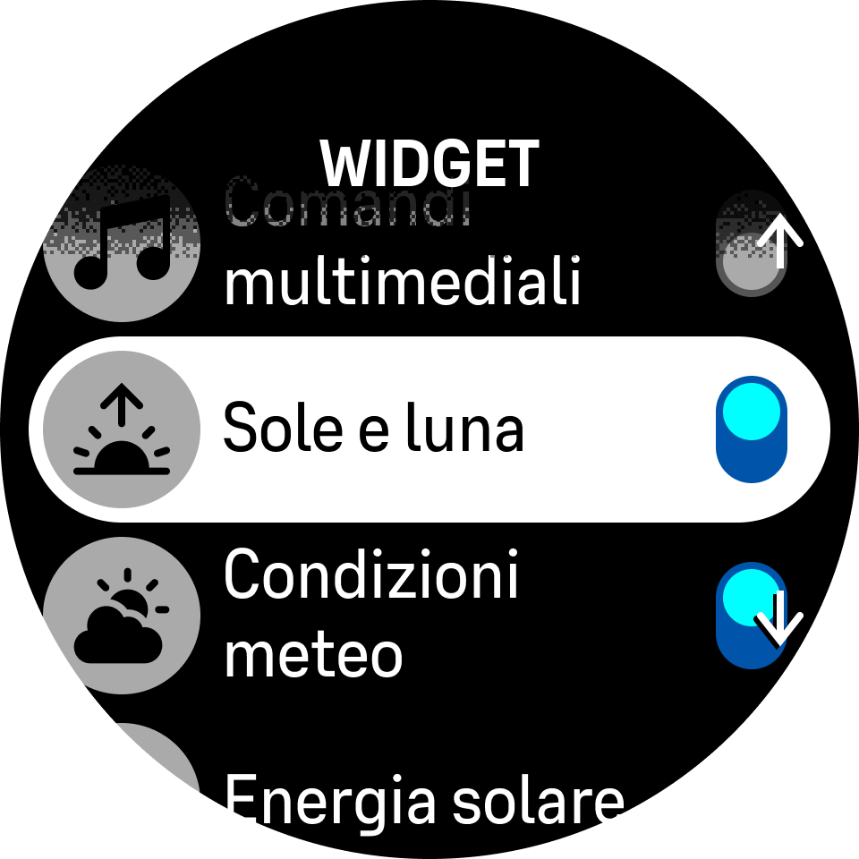 Levette dei widget