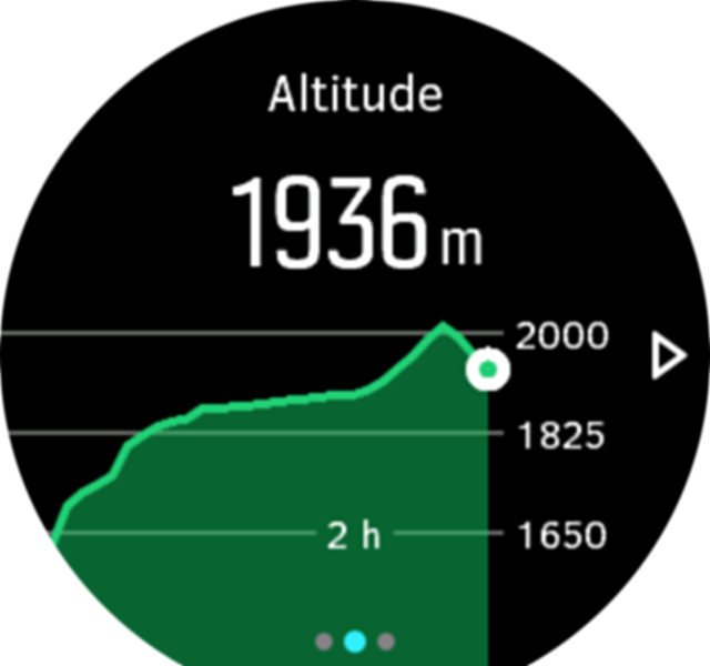 AltitudeGraph