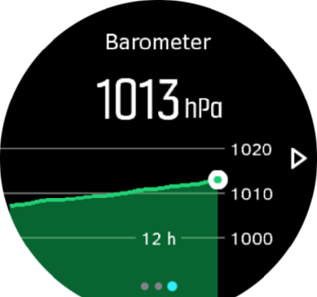 BarometerGraph