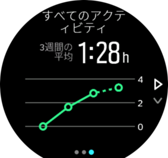 Training Insight 3week