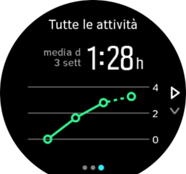 Training Insight 3week