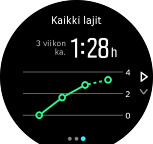 Training Insight 3week