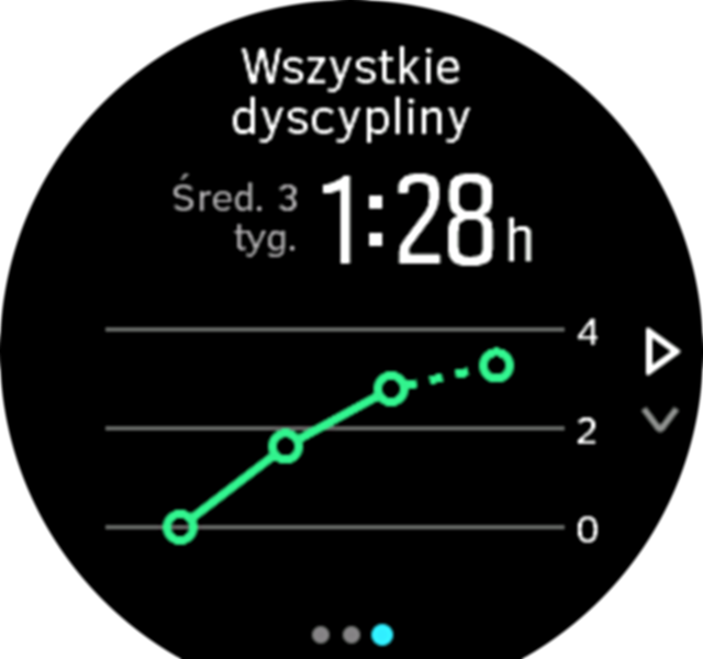 Training Insight 3week