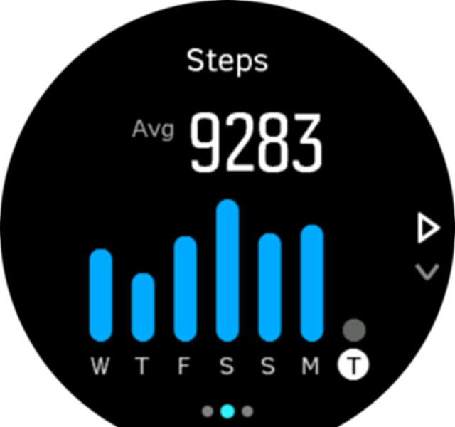 ActivityMonitoring steps week