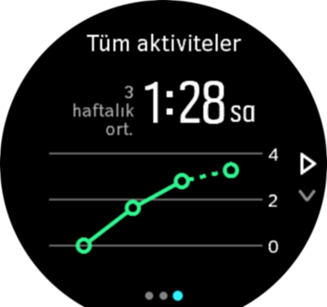 Training Insight 3week