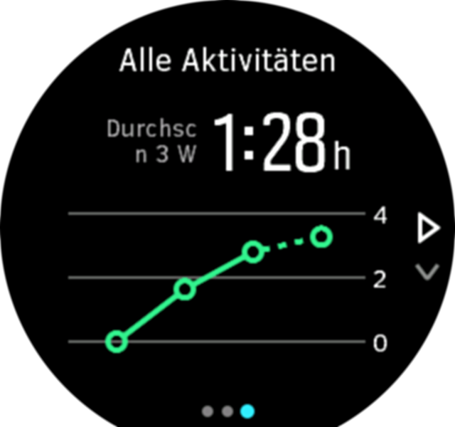 Training Insight 3week