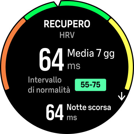 Recupero HRV
