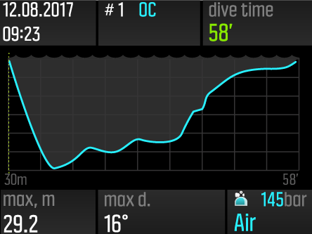 logprofile view