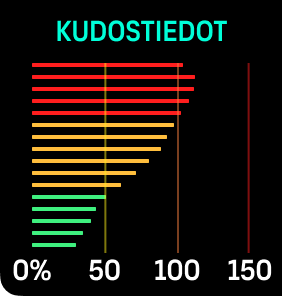 switch window configure tissues