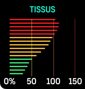 switch window configure tissues