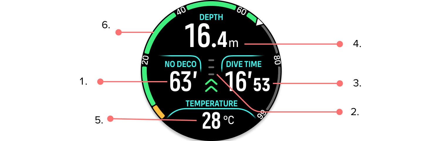 水肺潛水 ui 分析