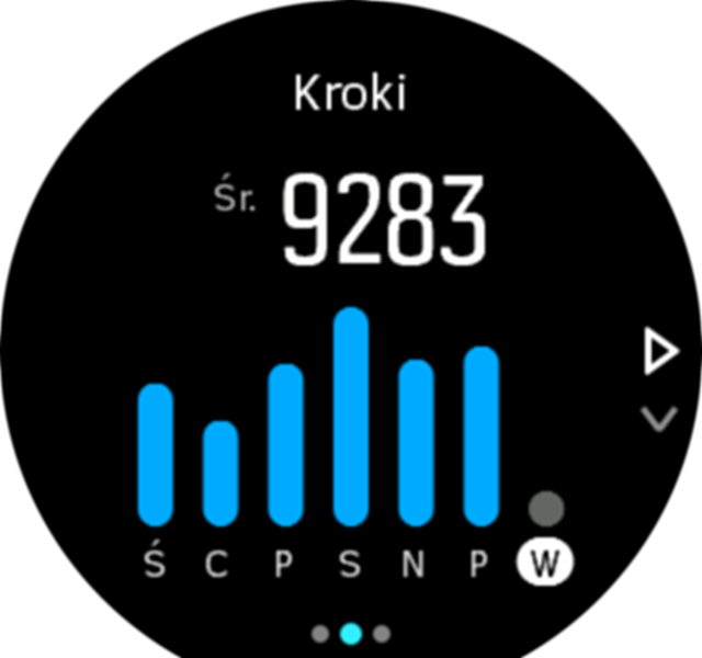 ActivityMonitoring steps week