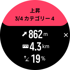 上昇概要