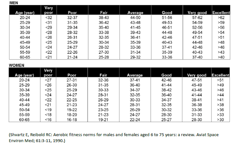 V02max chart