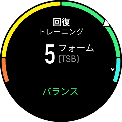 回復トレーニングウィジェット