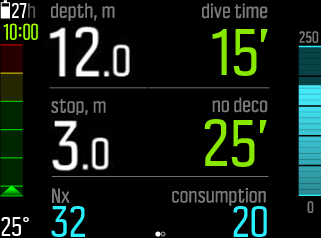 gas consumption with time