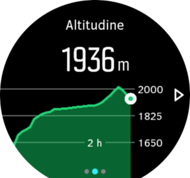 AltitudeGraph