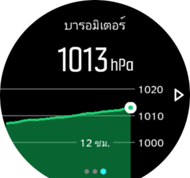 BarometerGraph