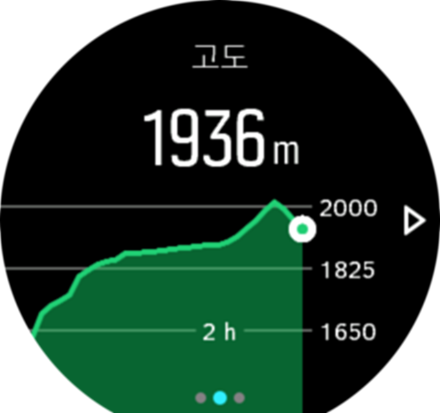 AltitudeGraph