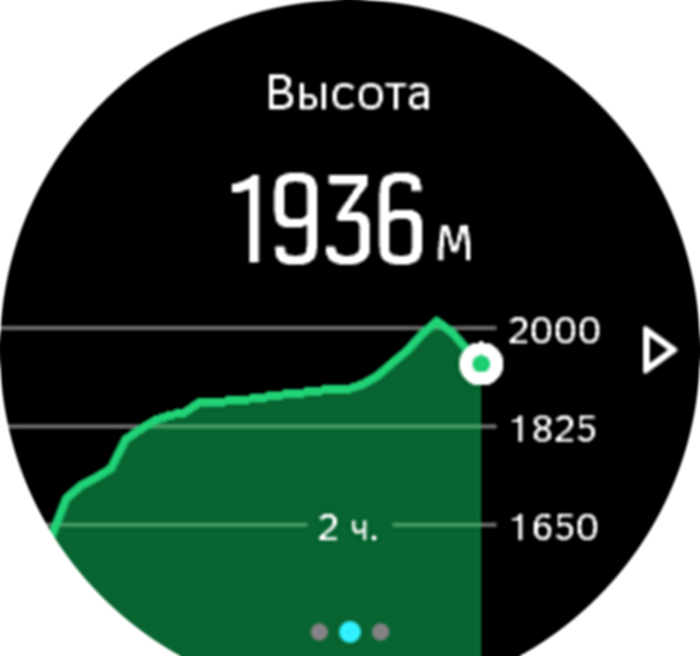 AltitudeGraph