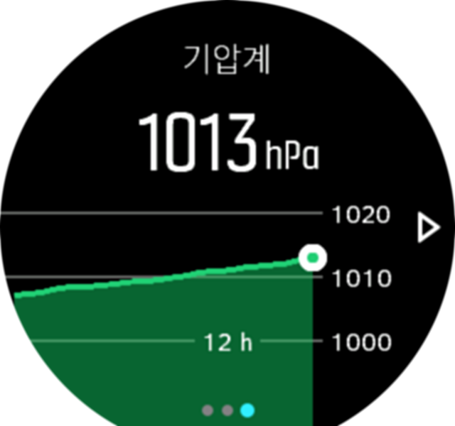BarometerGraph