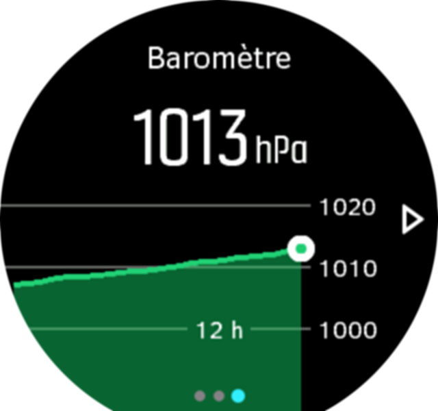 BarometerGraph