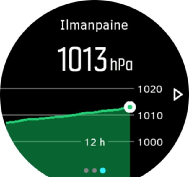 BarometerGraph