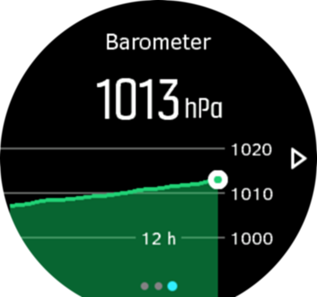 BarometerGraph