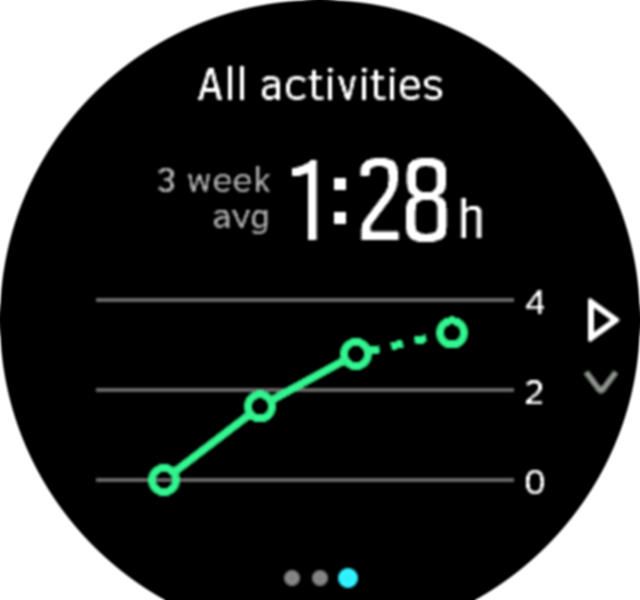 Training Insight 3week