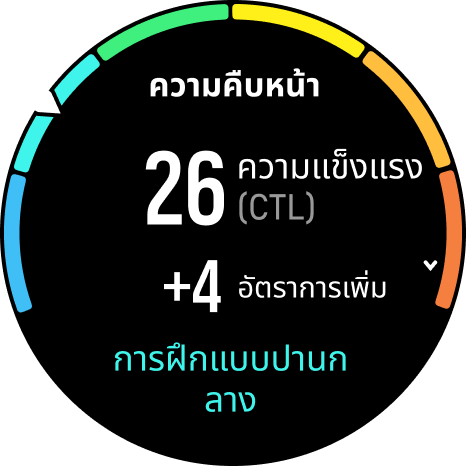 วิดเจ็ตความคืบหน้า