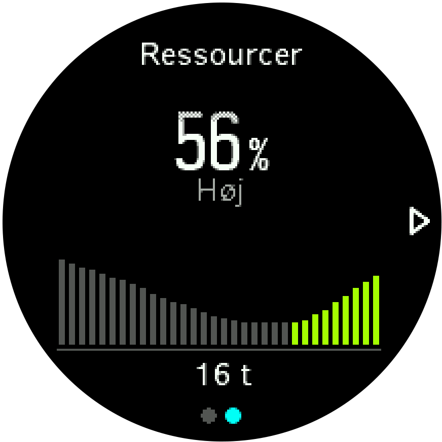 SF3 Resources Graph