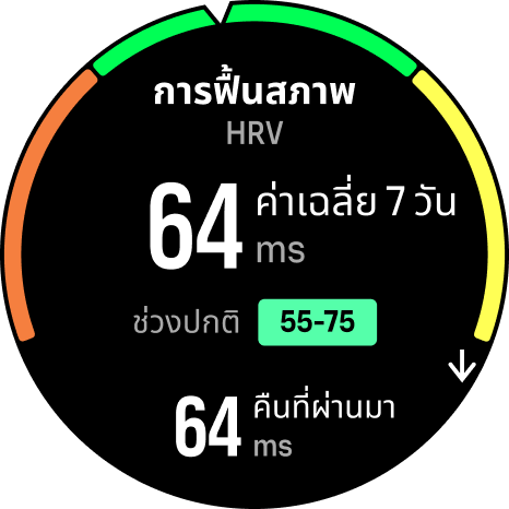 การฟื้นสภาพ HRV