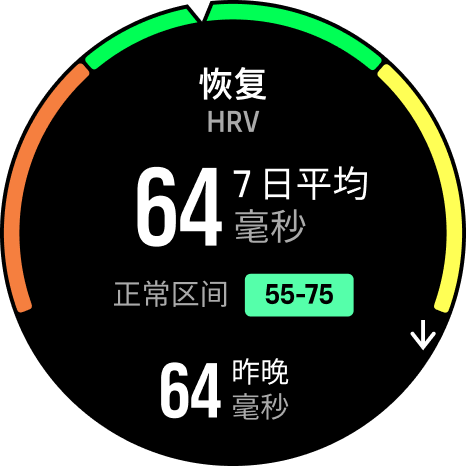 HRV 恢复