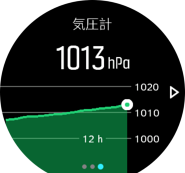 BarometerGraph