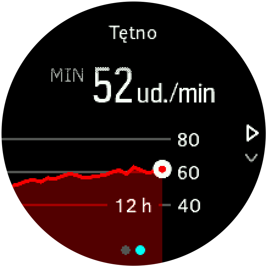 SF3 HR 12h