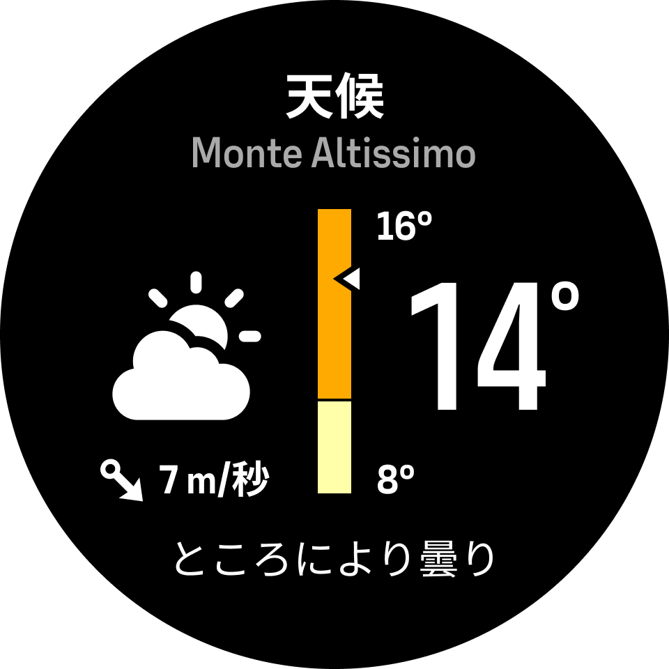 天候ウィジェット