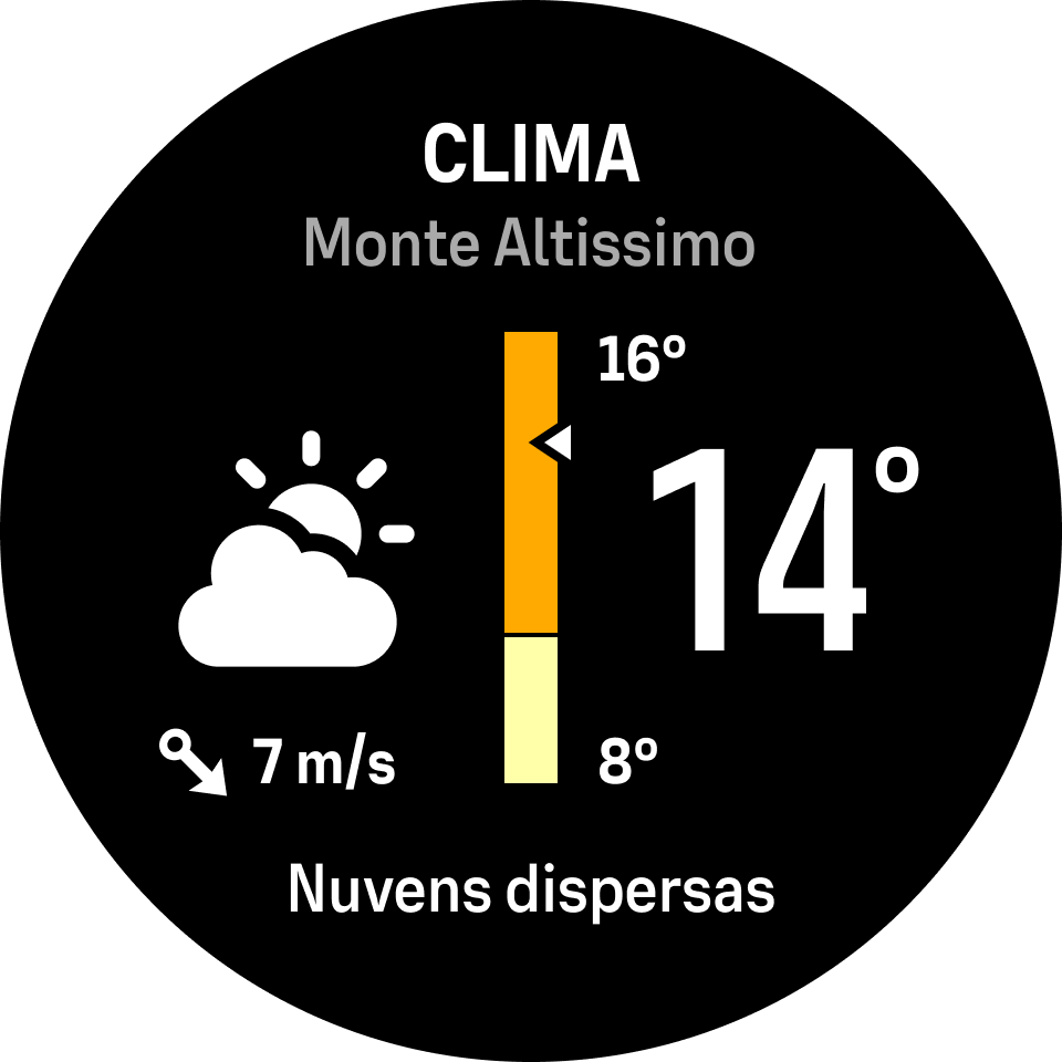 Widget météo