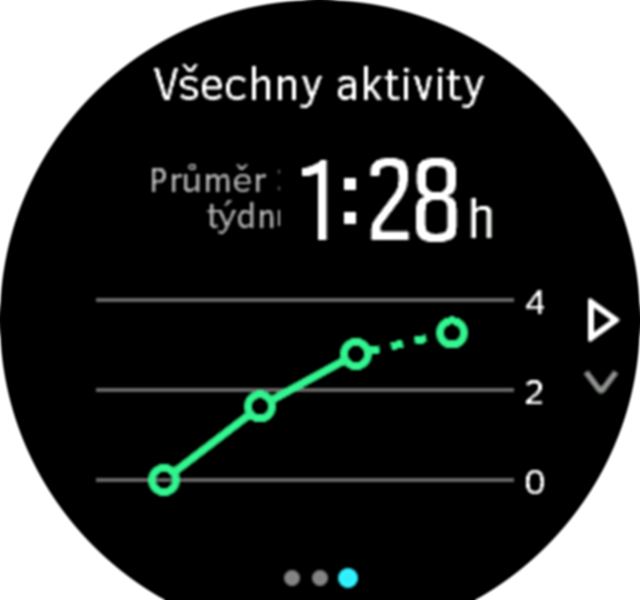 Training Insight 3week