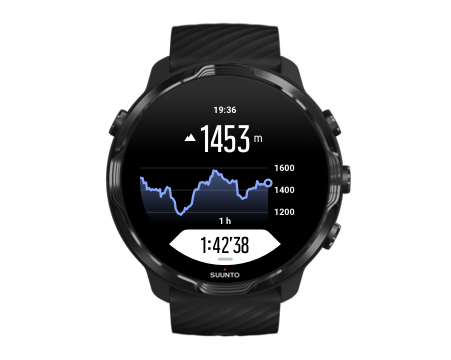 suunto-wear-app-altitude-graph