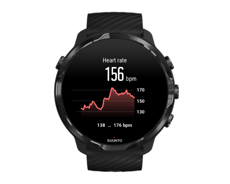 suunto-wear-app-summary-example