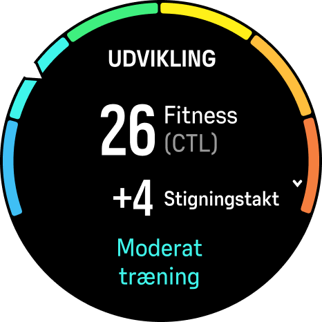 Fremskridt widgets