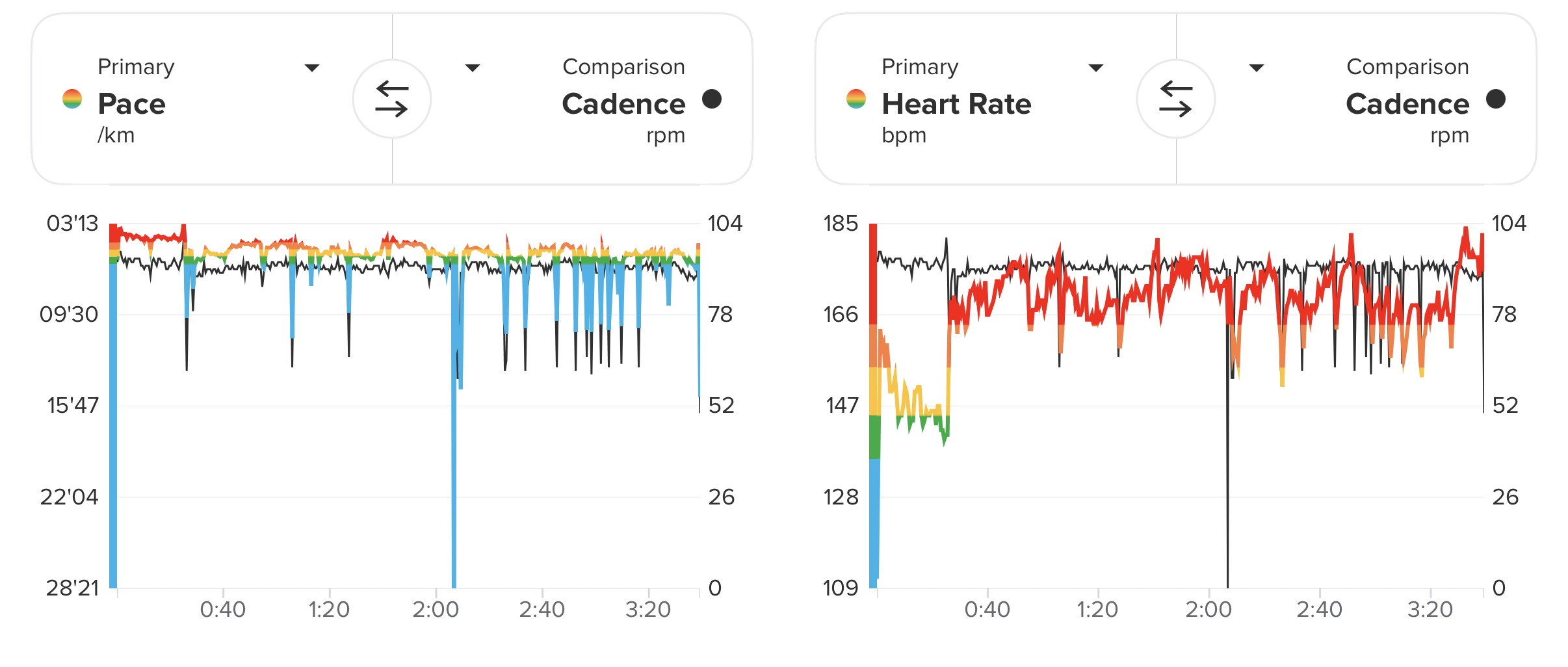 running_cadence_pace_heartrate