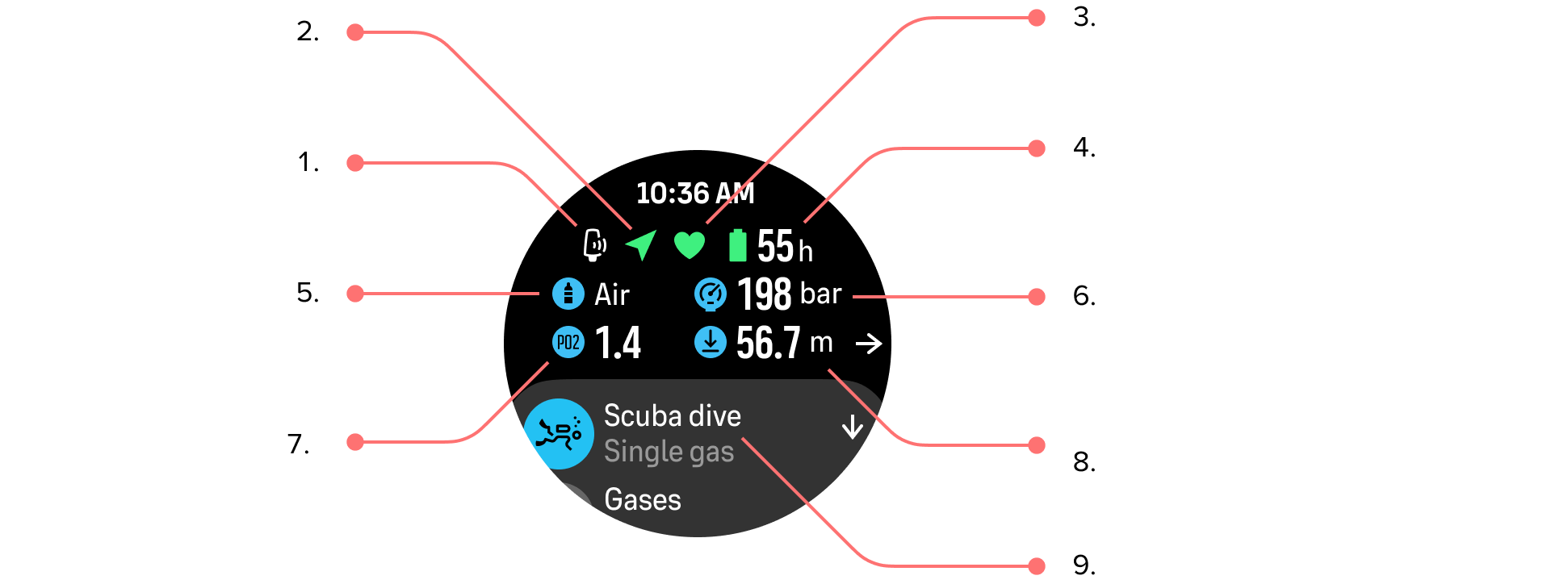 scuba paunang simula breakdown