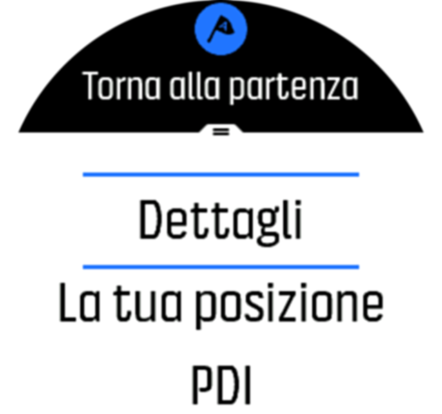 Dettagli su come scorrere fino a “Torna alla partenza” Spartan